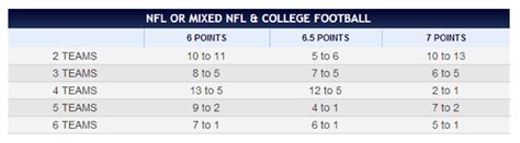 nfl teaser odds